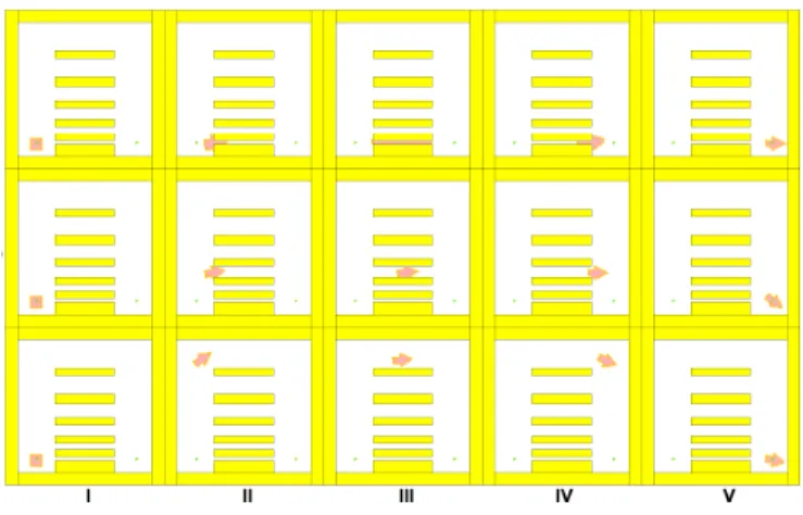 Figure 3.   The DeformShape procedure used to deform the shape  according to a template configuration 