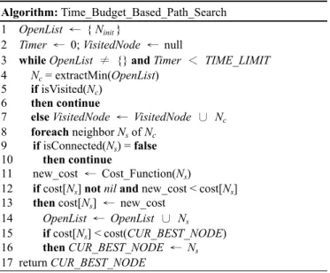 Fig. 4. Time budget based camera planning algorithm 