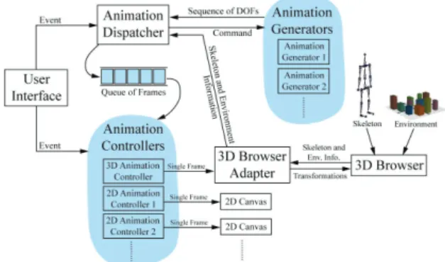 Figure 2. The system architecture of IMHAP  Figure 1. The snapshot of an example 