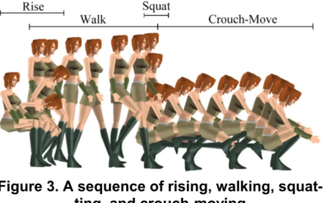 Figure 4. Two different rising motions from  different heights of seats 