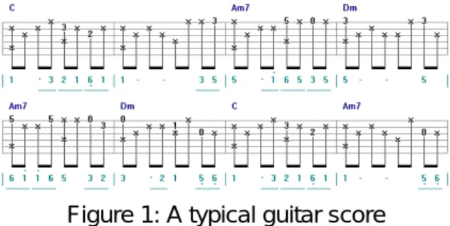 Figure 1: A typical guitar score 