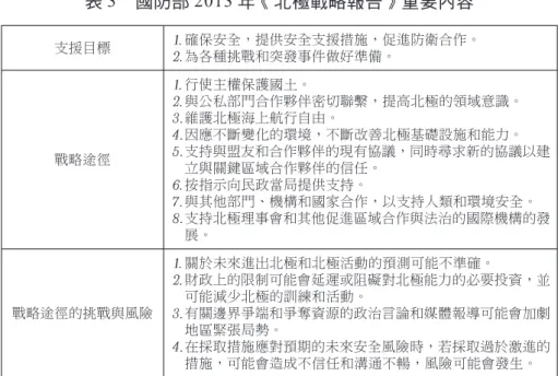 表 3 國防部 2013 年《北極戰略報告》重要內容 支援目標 確保安全，提供安全支援措施，促進防衛合作。 為各種挑戰和突發事件做好準備。 戰略途徑 行使主權保護國土。 與公私部門合作夥伴密切聯繫，提高北極的領域意識。維護北極海上航行自由。因應不斷變化的環境，不斷改善北極基礎設施和能力。 支持與盟友和合作夥伴的現有協議，同時尋求新的協議以建 立與關鍵區域合作夥伴的信任。 按指示向民政當局提供支持。 與其他部門、機構和國家合作，以支持人類和環境安全。 支持北極理事會和其他促進區域合作與法治的國際機構的發 展。