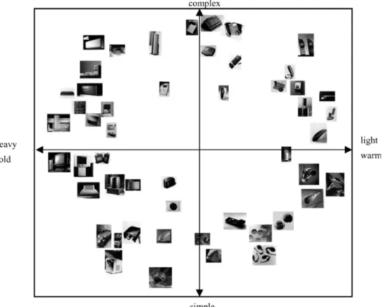 Fig. 4. The perceptual space of micro-electronic products derived from an ALSCAL analysis.