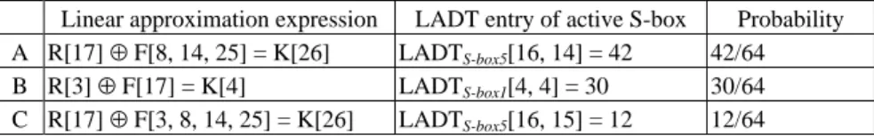 Table 12. The notations used in expression 5.2.