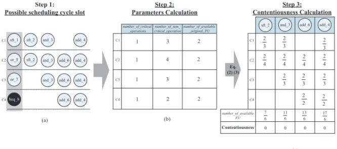 Fig. 6. Example of contentiousness calculation.