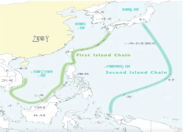 Figure 1. The First and Second Island Chains