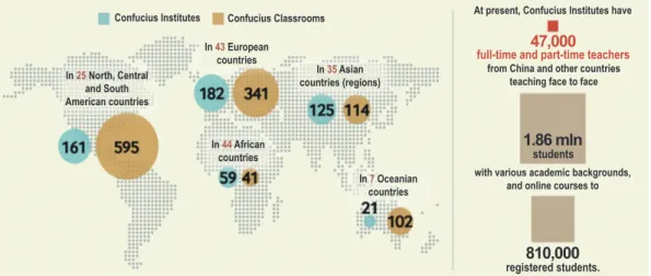 Figure 4. Confucius Institutes around the World