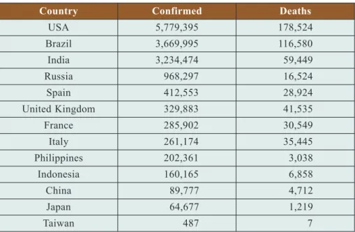 Table 1. Selected Pandemic Statistics by Country