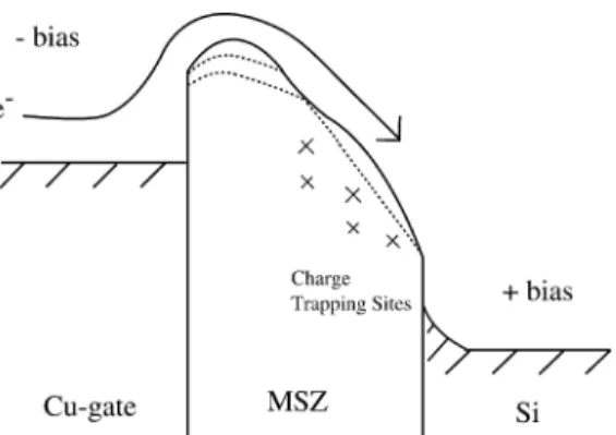 Fig. 14. The band diagram used in our discussion when we performed the electrical measurements.