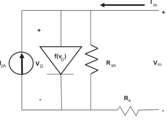 Fig. 1. The circuit model for solar cells.