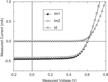Fig. 2 shows the measured I m1 ðV m ) and I m2 ðV m ) as well as dark