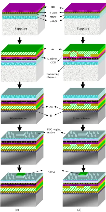Figure 1. Fabrication flowchart of n-side surface roughness