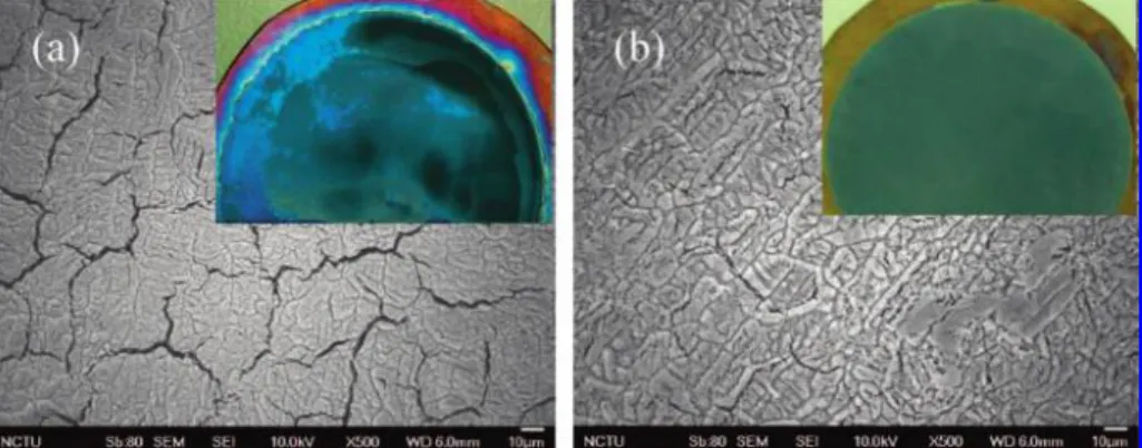 Figure 1. SEM images of ATO films undergoing (a) a one-step annealing and (b) a two-step annealing