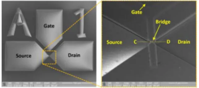 Fig. 4 shows the top-view SEM images of a fabricated ZnO TFT with L of 0.4 μm. The cross-sectional TEM image along the line CD in Fig