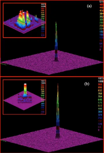 Figure 8 shows the EL intensity of the RCLEDs with and without H + implantation as a function of injection current density at room