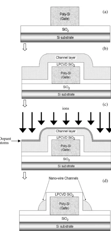 Fig. 2. Key device-fabrication flow.