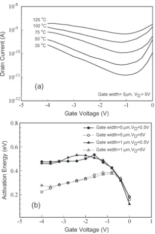 Fig. 13. Top view of the gate-to-drain overlap region in the device structure where major leakage current conducts.