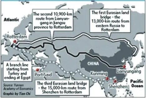 Figure 1: Main Routes of the Eurasian Landbridge