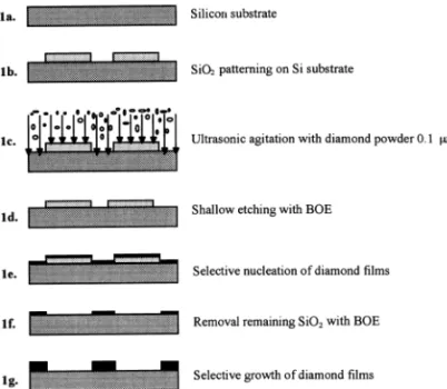 Fig. 2. The SEM of the selective-deposition undoped diamond films at the 2 mm-square substrate.