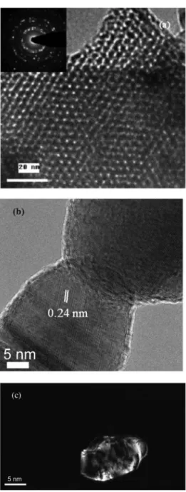 Figure 3. 共a兲 TEM image of mesostructured ZnO materials as a replica of a