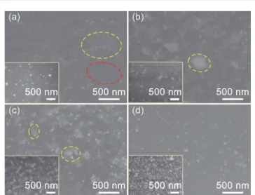 Fig. 5 Dispersion characteristics of 7 vol% of Ag nanoparticles with di ﬀerent surface characteristics embedded within the PDMS composites