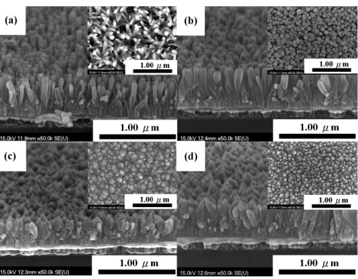 Figure 2. Typical FE-SEM cross sectional images of (a) device 1, (b) device 2, (c) device 3 and (d) device 4; (insets of (a)–(d) are top view of devices 1, 2, 3 and 4, respectively).
