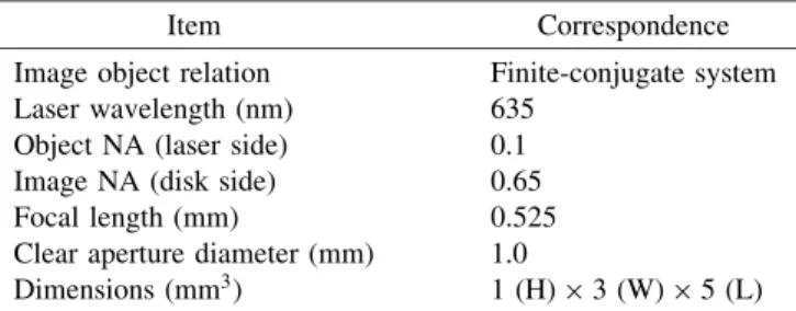 Table 1. Speciﬁcation of optical pickup head.