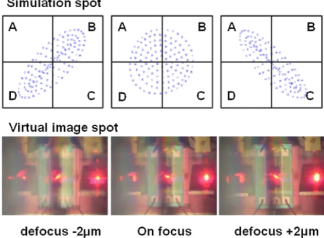 Figure 8 presents virtual images of calibration obtained with various focal points. The light spot is focused and defocused on the center of the quadrant detector repeatedly