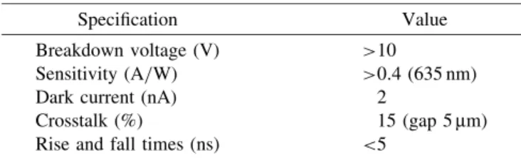 Fig. 12. Dimension of photodiode.