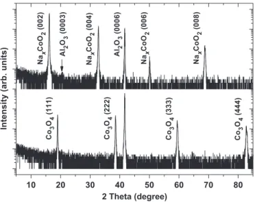 Fig. 1. X-ray diffraction of Na x CoO 2 (0 0 1) after sodium lateral diffusion