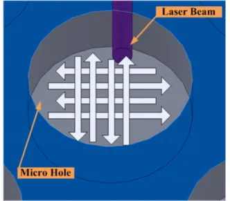 Figure 5. Relationship between the laser scanning speed and depth of hole.