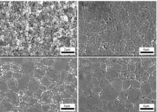 Fig. 4 e Flexural strength and average grain size of micro- micro-tubes as a function of sintering temperature.