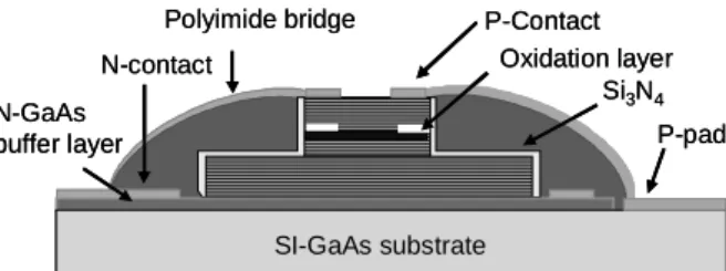 Fig. 1 shows the schematic structure of the SC-MQW VCSEL, which has been grown by low pressure metal  organic chemical vapor deposition (MOCVD) on a semi-insulating (100) GaAs substrate