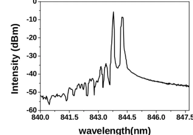 Fig. 4 SC-MQWs InGaAsP/InGaP VCSEL light  output and voltage versus current (LIV) curves at  room temperature and 85°C