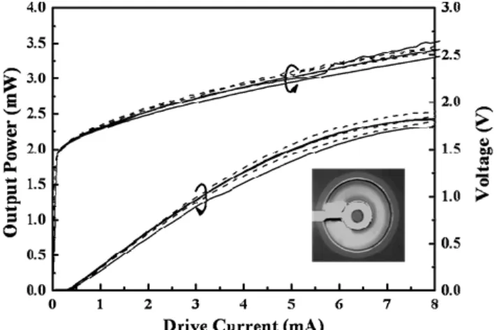 Fig. 10 L-I-V curves of three oxide-implanted VCSELs (solid lines) and three oxide-only VCSELs (dashed lines) 