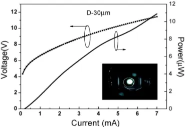 Fig. 2. Reflectivity spectrum of the bottom AlN–GaN DBRs at room temper- temper-ature