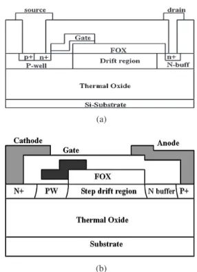 Fig. 1. Structure of (a) LTPS-LDMOS and (b) LTPS-LIGBT.