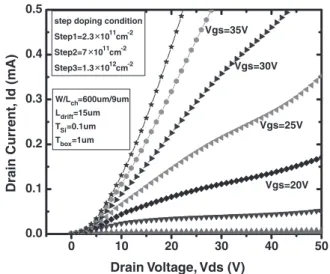 Figure 2 shows a scanning electron microscopy (SEM) image of poly-Si. Step 5: deposit a 3000-A ˚ -thick layer of tetraethylorthosilicate (TEOS) as the ﬁeld oxide (FOX) by LPCVD