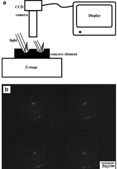 Fig. 5. SEM images for a 2 · 2 convex element array fabricated under diﬀerent thickness of a PMMA ﬁlm (a) 22 lm and (b) 12 lm.