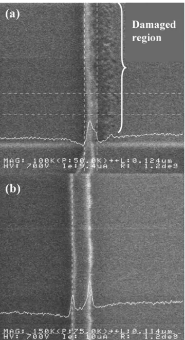 FIG. 5. Optical emissive signal recorded during the main etching stage of the 共a兲 first and 共b兲 second gate etchings with the modified mask design