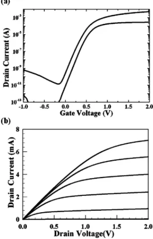 FIG. 8. 共Color online兲 Cumulative plots of poly-Si gates patterned with DP method with nominal lengths of 80, 300, and 400 nm and with conventional single patterning with nominal length of 350 nm