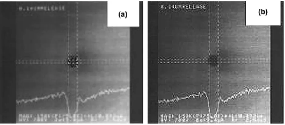 Fig. 6. The dry etch selectivity of SiO 2 to resist at diﬀerent