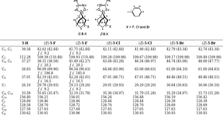 Table 1. Calculated a and Observed b 13 C Chemical Shifts of 5-Substituted 3 ′ -Phenyladamantane-2-spiro-5 ′ -(1 ′ ,4 ′ ,2 ′ -oxathiazolines)