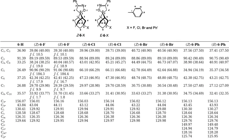 Table 2. Calculated a and Observed b 13 C Chemical Shifts of 5-Substituted 3 ′ -Phenyl-4 ′ -hydrospiro(adamantane-2:5 ′ -∆ 2 -isoxazolines)