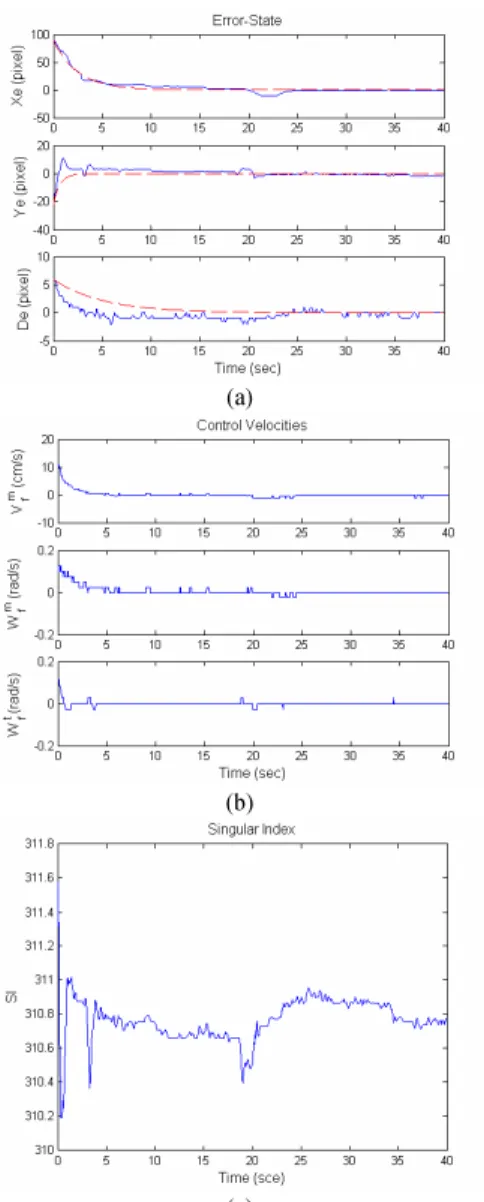 Fig. 6 Recorded image sequence of interaction between a human and the mobile  robot.