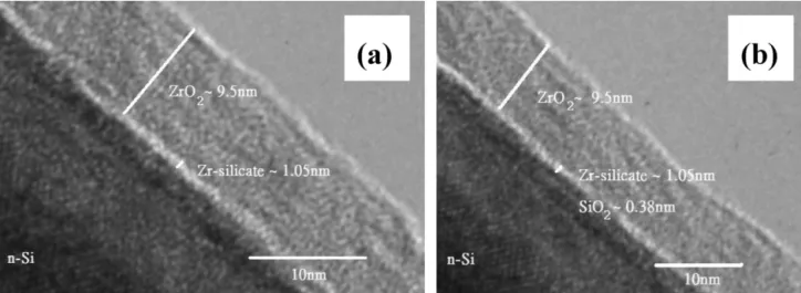 Fig. 1. Cross-sectional TEM images of sol–gel-derived ZrO 2 /Si structures annealed at (a) 200 ◦ C and (b) 600 ◦ C under an oxygen atmosphere.