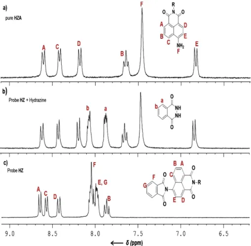 Fig. 5. 1 H NMR (d