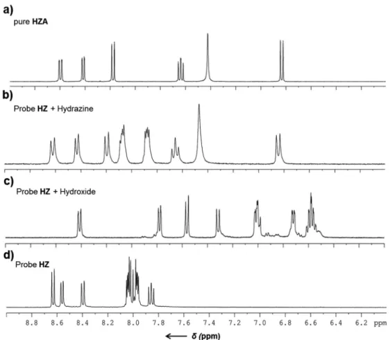 Fig. 10 (c) and (d). Apparent changes denoted that probe HZ was cell membrane permeable and capable of ratiometric imaging of  hy-drazine in the living cells.