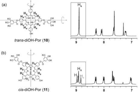 Figure 2. 1 H NMR spectra of a) 9, b) 1, c) 2, d) 3, e) 4, and f) 5.