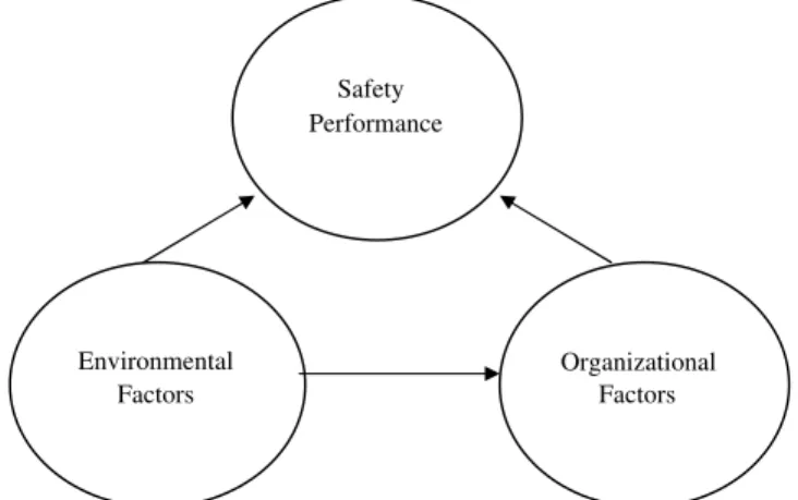 Fig. 1. A conceptual framework for the safety performance of bus companies.326H.-L. Chang, C.-C